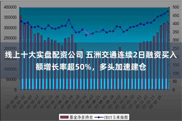 线上十大实盘配资公司 五洲交通连续2日融资买入额增长率超50%，多头加速建仓