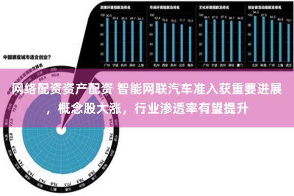 网络配资资产配资 智能网联汽车准入获重要进展，概念股大涨，行业渗透率有望提升