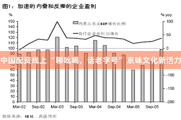 中国配资线上 “聊吆喝，话老字号” 京味文化新活力