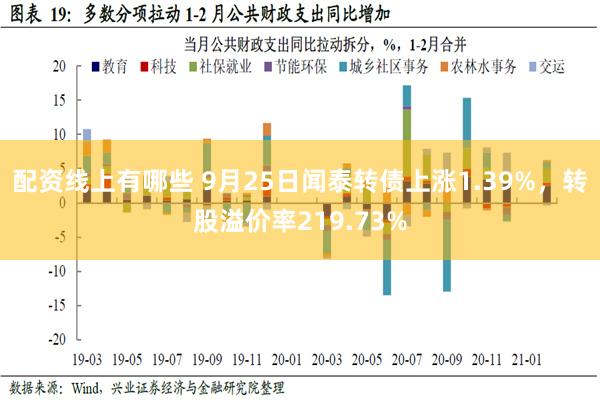 配资线上有哪些 9月25日闻泰转债上涨1.39%，转股溢价率219.73%