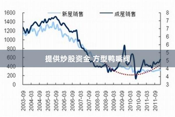 提供炒股资金 方型鸭嘴阀