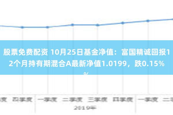 股票免费配资 10月25日基金净值：富国精诚回报12个月持有期混合A最新净值1.0199，跌0.15%