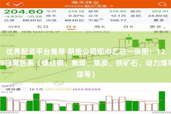 优秀配资平台推荐 期货公司观点汇总一张图：12月9日黑色系（螺纹钢、焦煤、焦炭、铁矿石、动力煤等）