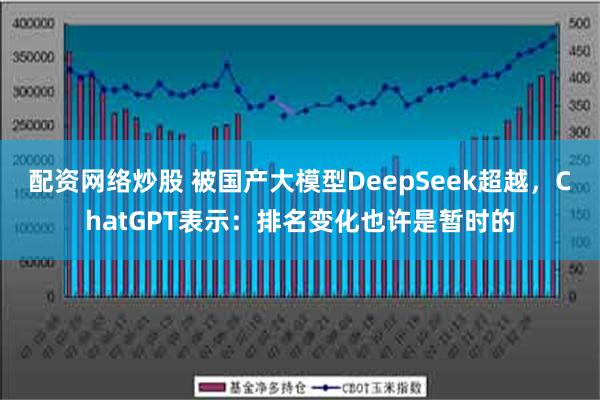 配资网络炒股 被国产大模型DeepSeek超越，ChatGPT表示：排名变化也许是暂时的